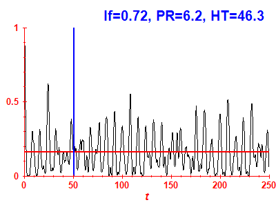 Survival probability